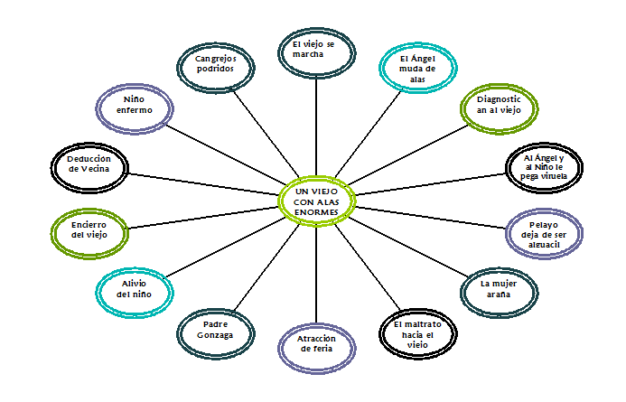 Mapa conseptual de